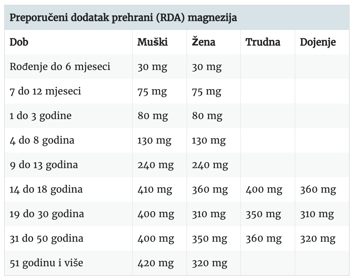 magnezij doziranje